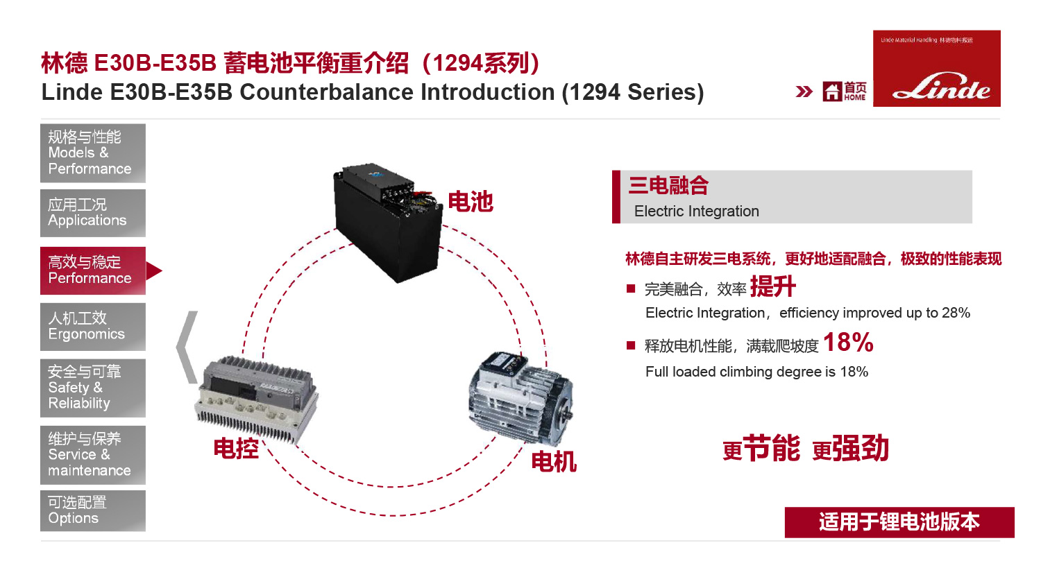 產(chǎn)品介紹-E30B-35B-E30BHP-E35BHP-01-1294-9