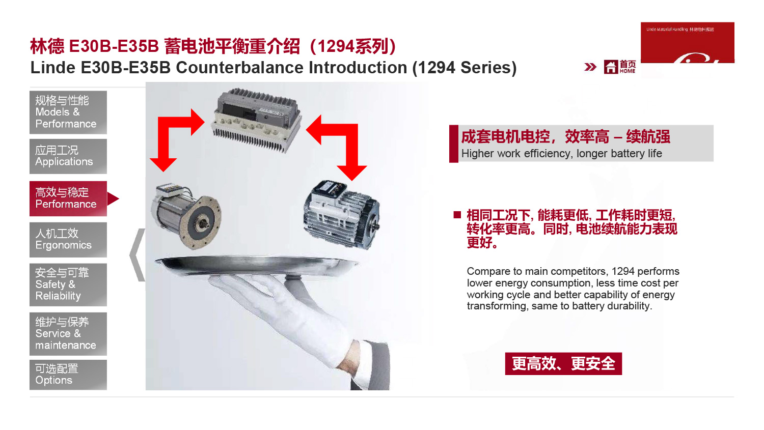 產(chǎn)品介紹-E30B-35B-E30BHP-E35BHP-01-1294-8