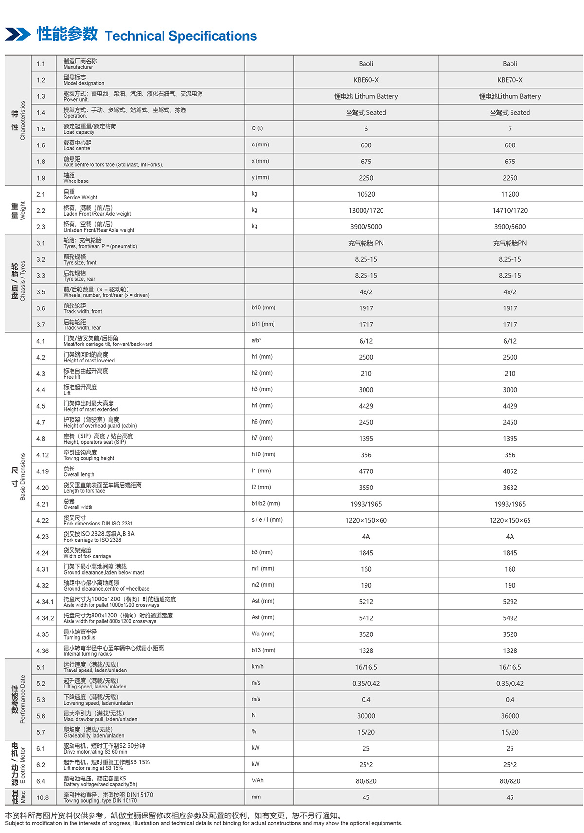 產(chǎn)品樣本-寶驪KBE60-70-X鋰電平衡重叉車20240423-3
